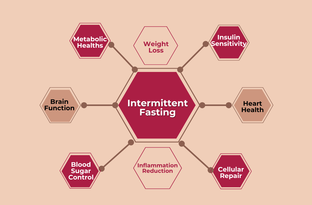 Breaking the Cycle: How Type 2 Diabetes, Blood Sugar, Insulin, and Inflammation Are Interconnected, and Resolved with Healthy Habits